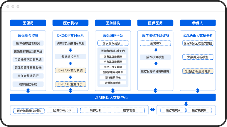 智慧医保-医院端